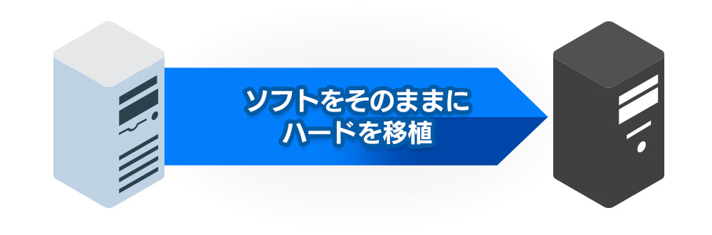 PC移植（ハードウェア入替）とは