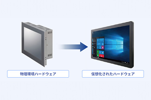 仮想化